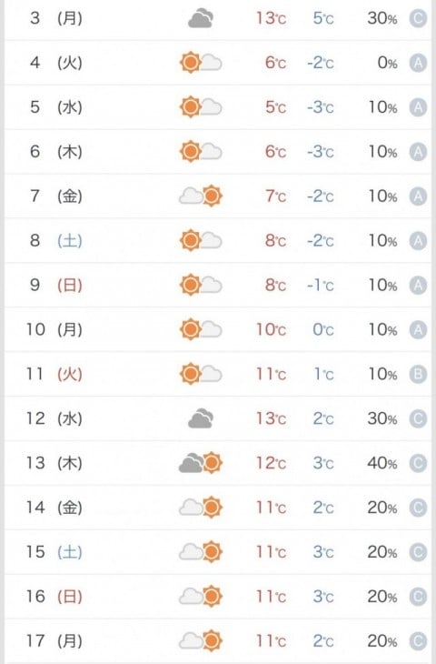 来週はずっと寒そう