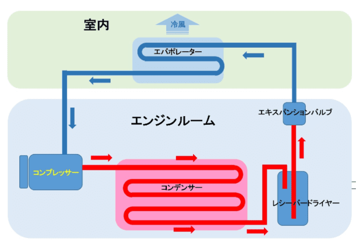 鉄粉が回っってしまったタント ｈ２７年式